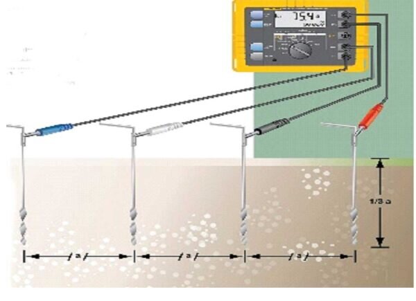 Total Energy Instal, firma instalatii electrice,
